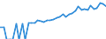 Indicator: 90% Confidence Interval: Upper Bound of Estimate of Median Household Income for Grant County, ND