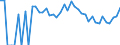 Indicator: 90% Confidence Interval: Lower Bound of Estimate of Percent of People Age 0-17 in Poverty for Grant County, ND