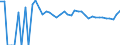 Indicator: 90% Confidence Interval: Upper Bound of Estimate of Percent of People of All Ages in Poverty for Grant County, ND