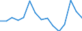 Indicator: Population Estimate,: by Sex, Total Population (5-year estimate) in Griggs County, ND