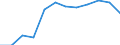Indicator: Population Estimate,: Migration Flow (5-year estimate) for Griggs County, ND (DISCONTINUED)
