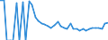 Indicator: 90% Confidence Interval: Lower Bound of Estimate of Related Children Age 5-17 in Families in Poverty for Griggs County, ND