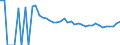 Indicator: 90% Confidence Interval: Lower Bound of Estimate of People of All Ages in Poverty for Griggs County, ND