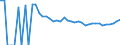 Indicator: 90% Confidence Interval: Upper Bound of Estimate of People of All Ages in Poverty for Griggs County, ND