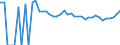 Indicator: 90% Confidence Interval: Lower Bound of Estimate of Percent of People of All Ages in Poverty for Griggs County, ND