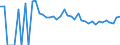 Indicator: 90% Confidence Interval: Lower Bound of Estimate of Percent of People Age 0-17 in Poverty for Griggs County, ND