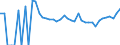 Indicator: 90% Confidence Interval: Upper Bound of Estimate of Percent of Related Children Age 5-17 in Families in Poverty for Griggs County, ND