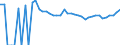 Indicator: 90% Confidence Interval: Upper Bound of Estimate of Percent of People of All Ages in Poverty for Griggs County, ND