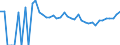 Indicator: 90% Confidence Interval: Upper Bound of Estimate of Percent of People Age 0-17 in Poverty for Griggs County, ND