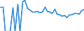 Indicator: Estimated Percent of: People Age 0-17 in Poverty for Griggs County, ND