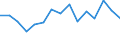 Indicator: Population Estimate,: for Workers (5-year estimate) in Kidder County, ND