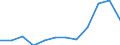 Indicator: Population Estimate,: Migration Flow (5-year estimate) for Kidder County, ND (DISCONTINUED)