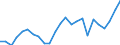 Indicator: Gross Domestic Product:: Private Goods-Producing Industries in Kidder County, ND