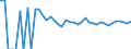 Indicator: 90% Confidence Interval: Upper Bound of Estimate of People of All Ages in Poverty for Kidder County, ND