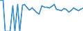 Indicator: 90% Confidence Interval: Lower Bound of Estimate of Percent of People of All Ages in Poverty for Kidder County, ND