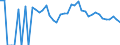 Indicator: 90% Confidence Interval: Lower Bound of Estimate of Percent of People Age 0-17 in Poverty for Kidder County, ND