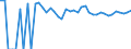 Indicator: 90% Confidence Interval: Upper Bound of Estimate of Percent of People of All Ages in Poverty for Kidder County, ND