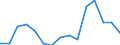 Indicator: Population Estimate,: Total, Not Hispanic or Latino, Black or African American Alone (5-year estimate) in LaMoure County, ND