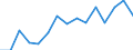 Indicator: Population Estimate,: Total, Not Hispanic or Latino, Two or More Races, Two Races Excluding Some Other Race, and Three or More Races (5-year estimate) in LaMoure County, ND