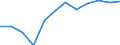 Indicator: Population Estimate,: Migration Flow (5-year estimate) for LaMoure County, ND (DISCONTINUED)