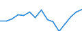 Indicator: Population Estimate,: olds with Children as a Percentage of Households with Children (5-year estimate) in LaMoure County, ND