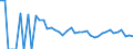Indicator: 90% Confidence Interval: Lower Bound of Estimate of Related Children Age 5-17 in Families in Poverty for LaMoure County, ND