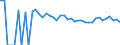 Indicator: 90% Confidence Interval: Lower Bound of Estimate of People of All Ages in Poverty for LaMoure County, ND
