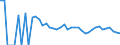 Indicator: 90% Confidence Interval: Lower Bound of Estimate of People Age 0-17 in Poverty for LaMoure County, ND