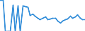 Indicator: 90% Confidence Interval: Upper Bound of Estimate of Related Children Age 5-17 in Families in Poverty for LaMoure County, ND