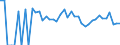 Indicator: 90% Confidence Interval: Lower Bound of Estimate of Percent of Related Children Age 5-17 in Families in Poverty for LaMoure County, ND