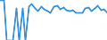 Indicator: 90% Confidence Interval: Lower Bound of Estimate of Percent of People of All Ages in Poverty for LaMoure County, ND