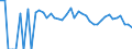 Indicator: 90% Confidence Interval: Lower Bound of Estimate of Percent of People Age 0-17 in Poverty for LaMoure County, ND