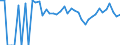 Indicator: 90% Confidence Interval: Upper Bound of Estimate of Percent of Related Children Age 5-17 in Families in Poverty for LaMoure County, ND
