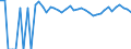 Indicator: 90% Confidence Interval: Upper Bound of Estimate of Percent of People of All Ages in Poverty for LaMoure County, ND