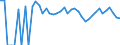 Indicator: 90% Confidence Interval: Upper Bound of Estimate of Percent of People Age 0-17 in Poverty for LaMoure County, ND
