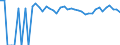Indicator: Estimated Percent of: People of All Ages in Poverty for LaMoure County, ND