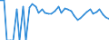 Indicator: Estimated Percent of: People Age 0-17 in Poverty for LaMoure County, ND
