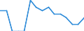 Indicator: Population Estimate,: Total, Not Hispanic or Latino, American Indian and Alaska Native Alone (5-year estimate) in Logan County, ND