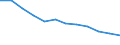 Indicator: Population Estimate,: Migration Flow (5-year estimate) for Logan County, ND (DISCONTINUED)