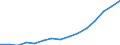 Indicator: Population Estimate,: Over Who Have Completed an Associate's Degree or Higher (5-year estimate) in Logan County, ND