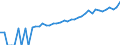 Indicator: 90% Confidence Interval: Upper Bound of Estimate of Median Household Income for Logan County, ND