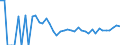 Indicator: 90% Confidence Interval: Lower Bound of Estimate of Related Children Age 5-17 in Families in Poverty for Logan County, ND