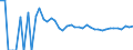 Indicator: 90% Confidence Interval: Lower Bound of Estimate of People of All Ages in Poverty for Logan County, ND