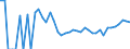 Indicator: 90% Confidence Interval: Upper Bound of Estimate of Related Children Age 5-17 in Families in Poverty for Logan County, ND