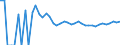 Indicator: 90% Confidence Interval: Upper Bound of Estimate of People of All Ages in Poverty for Logan County, ND