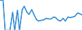 Indicator: 90% Confidence Interval: Upper Bound of Estimate of People Age 0-17 in Poverty for Logan County, ND