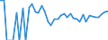 Indicator: 90% Confidence Interval: Lower Bound of Estimate of Percent of Related Children Age 5-17 in Families in Poverty for Logan County, ND