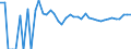 Indicator: 90% Confidence Interval: Lower Bound of Estimate of Percent of People of All Ages in Poverty for Logan County, ND