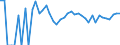 Indicator: 90% Confidence Interval: Lower Bound of Estimate of Percent of People Age 0-17 in Poverty for Logan County, ND