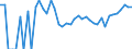 Indicator: 90% Confidence Interval: Upper Bound of Estimate of Percent of Related Children Age 5-17 in Families in Poverty for Logan County, ND